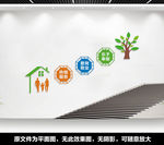 社区楼道文化墙