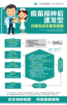 疫苗接种后速发型过敏处置流程图