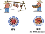 腊肉 腊鱼制作工艺插图