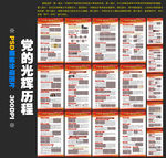 建党100周年
