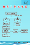 动物屠宰检疫工作流程图