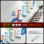企业楼梯文化墙