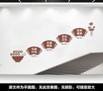 食堂楼道文化墙