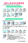 医院外科手消毒