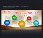企业文化展板