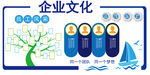 企业学校社区简约文化墙