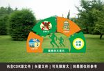 健康四大基石 立牌 健康公园