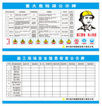 公示牌  重大危险源