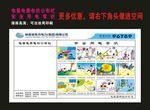 安全用电常识