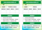 垃圾分类投放点信息公示