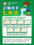 七步洗手法 洗手图
