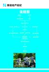 中介展板