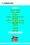 房产中介