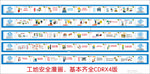 工地安全漫画