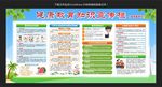 健康教育知识宣传栏-夏季篇