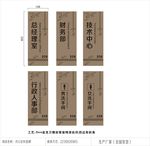 中式科室牌