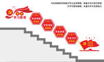 党史学习教育楼梯文化墙