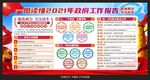 2021年全国两会宣传栏