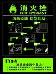 消火栓119
