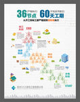 家装工期流程图
