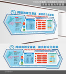 网格化管理立体墙