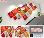 党的光辉历程楼梯党建文化墙