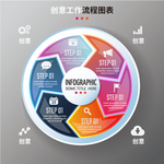 创意工作流程图表之一