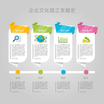企业文化墙之发展史