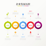 企业发展历程