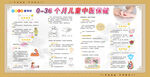0至36个月儿童中医保健