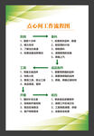 点心间工作流程图
