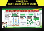 新冠疫苗接种知识宣传栏