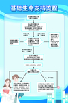 基础生命支持流程