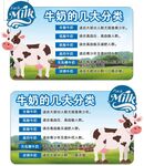 牛奶的几大分类