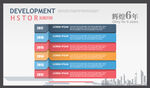 发展历程