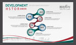 发展历程
