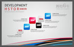 企业历程模版