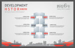 创意企业历程