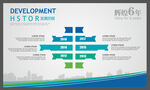 发展历程设计
