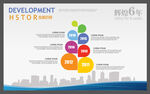 发展历程