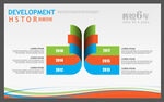 创意发展历程
