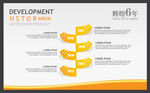企业历程模版