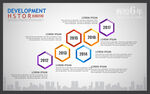企业历程模版