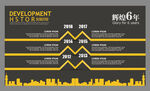 公司发展历程