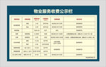 物业收费公示栏