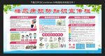 糖尿病预防知识宣传栏