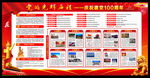 中国共产党建党100周年展板