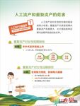 人工流产和重发流产的危害