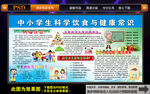 学生科学饮食与健康版面