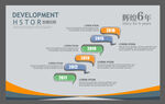发展历程素材